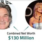 Kurt Russell Net Worth